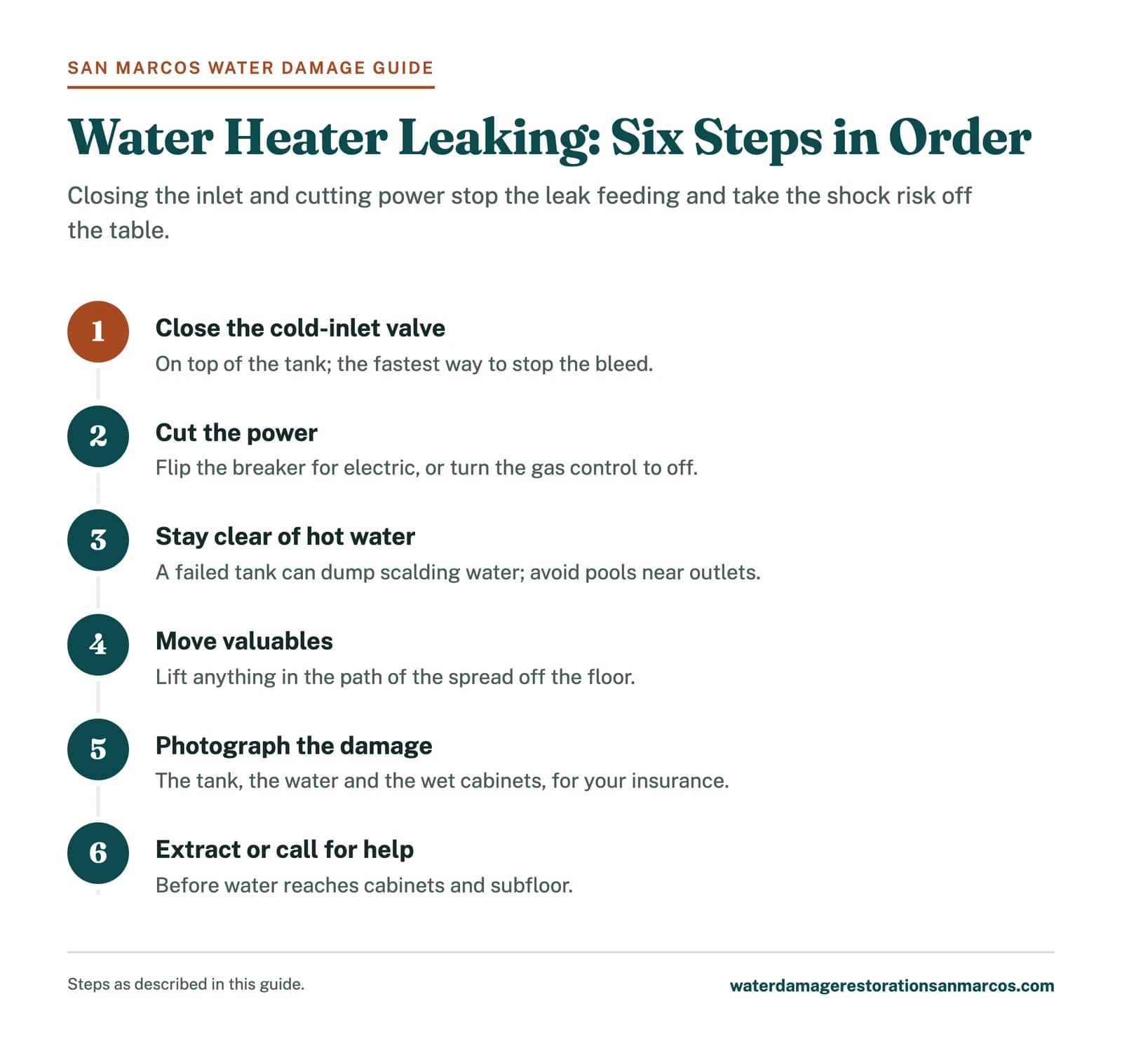 Six steps for a leaking water heater and flooded floor, from closing the cold-inlet valve to extraction